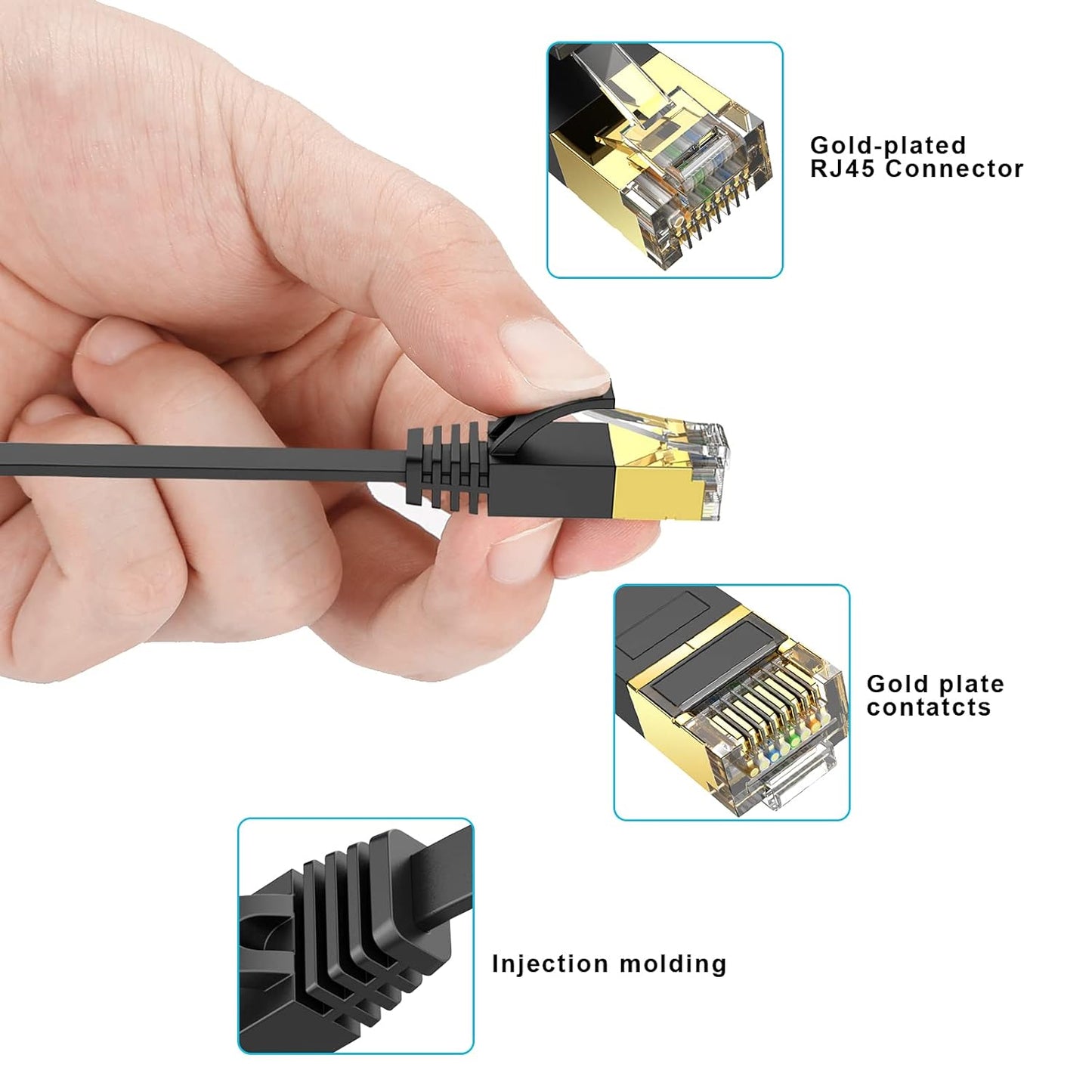 Ethernet Cable 75Ft High Speed Cat 6 Flat Network Cable with Rj45 Connectors, Long LAN Cable with Clips - Black 22.8 M