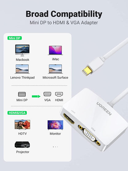 UGREEN Mini Displayport to HDMI VGA Adapter, 4K Thunderbolt 2 Adapter 2 in 1 Mini DP Converter Compatible with Macbook Pro Macbook Air Imac Surface Pro 1 2 3 4 6 Surface Laptop 2 Thinkpad X1, White
