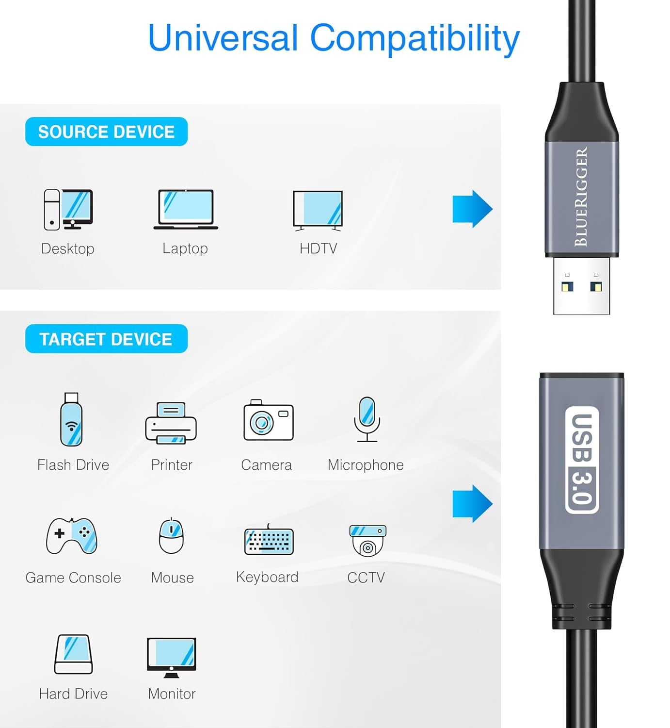 Active USB 3.0 Extension Cable 32FT (5 Gbps USB Extender Cord, In-Wall CL3 Rated) - Long USB Extension Cable for Webcam, VR Headset, Printer, Hard Drive, Keyboard, Mouse
