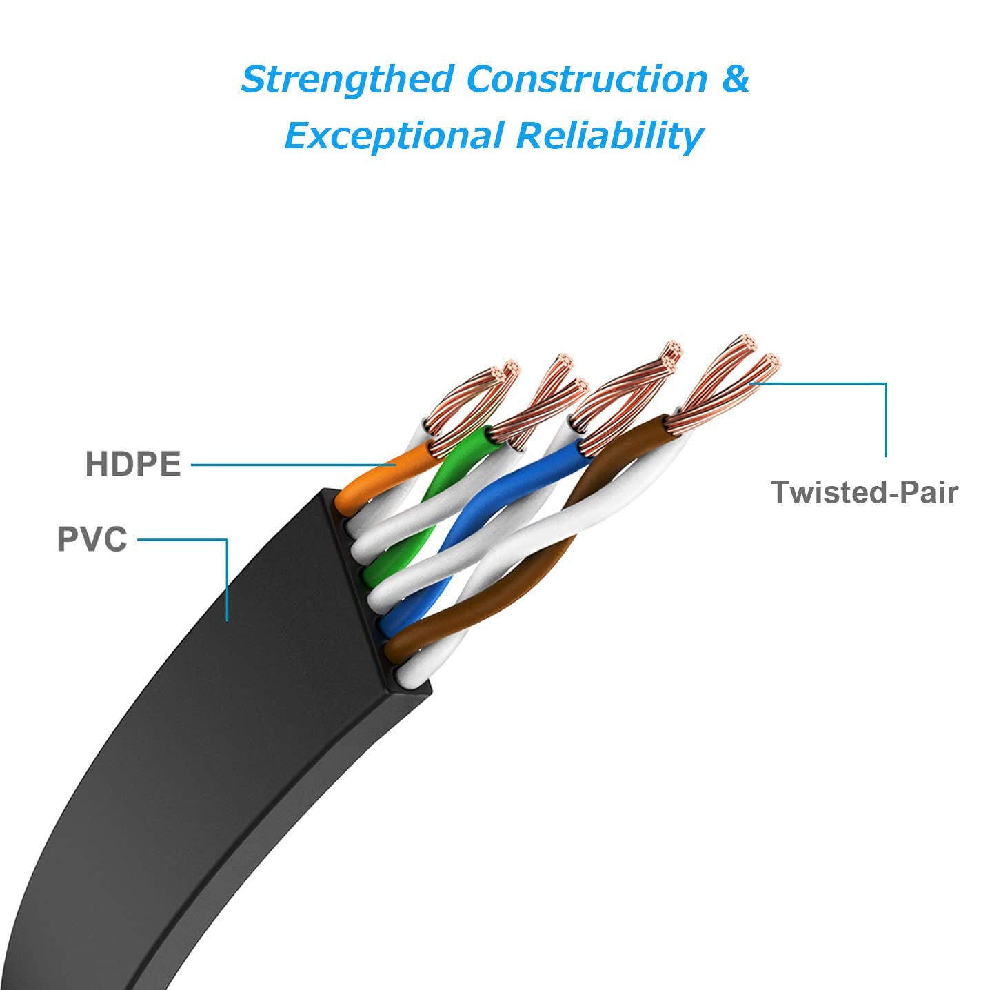 Ethernet Cable 75Ft High Speed Cat 6 Flat Network Cable with Rj45 Connectors, Long LAN Cable with Clips - Black 22.8 M