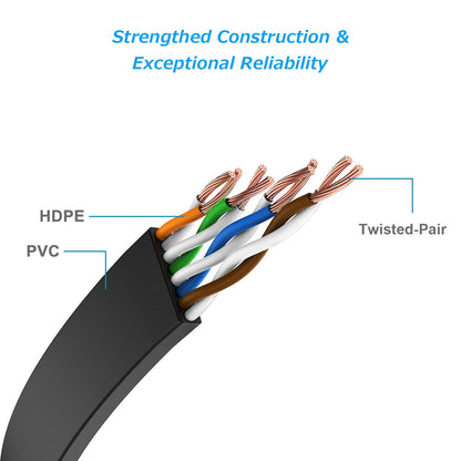 Ethernet Cable 75Ft High Speed Cat 6 Flat Network Cable with Rj45 Connectors, Long LAN Cable with Clips - Black 22.8 M